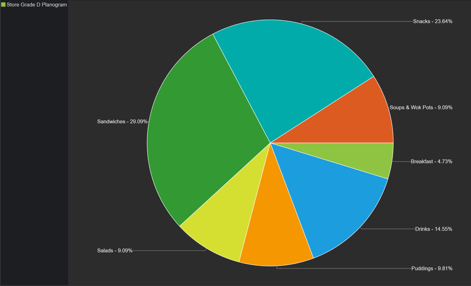 Retail Planogram Software Range Optimization