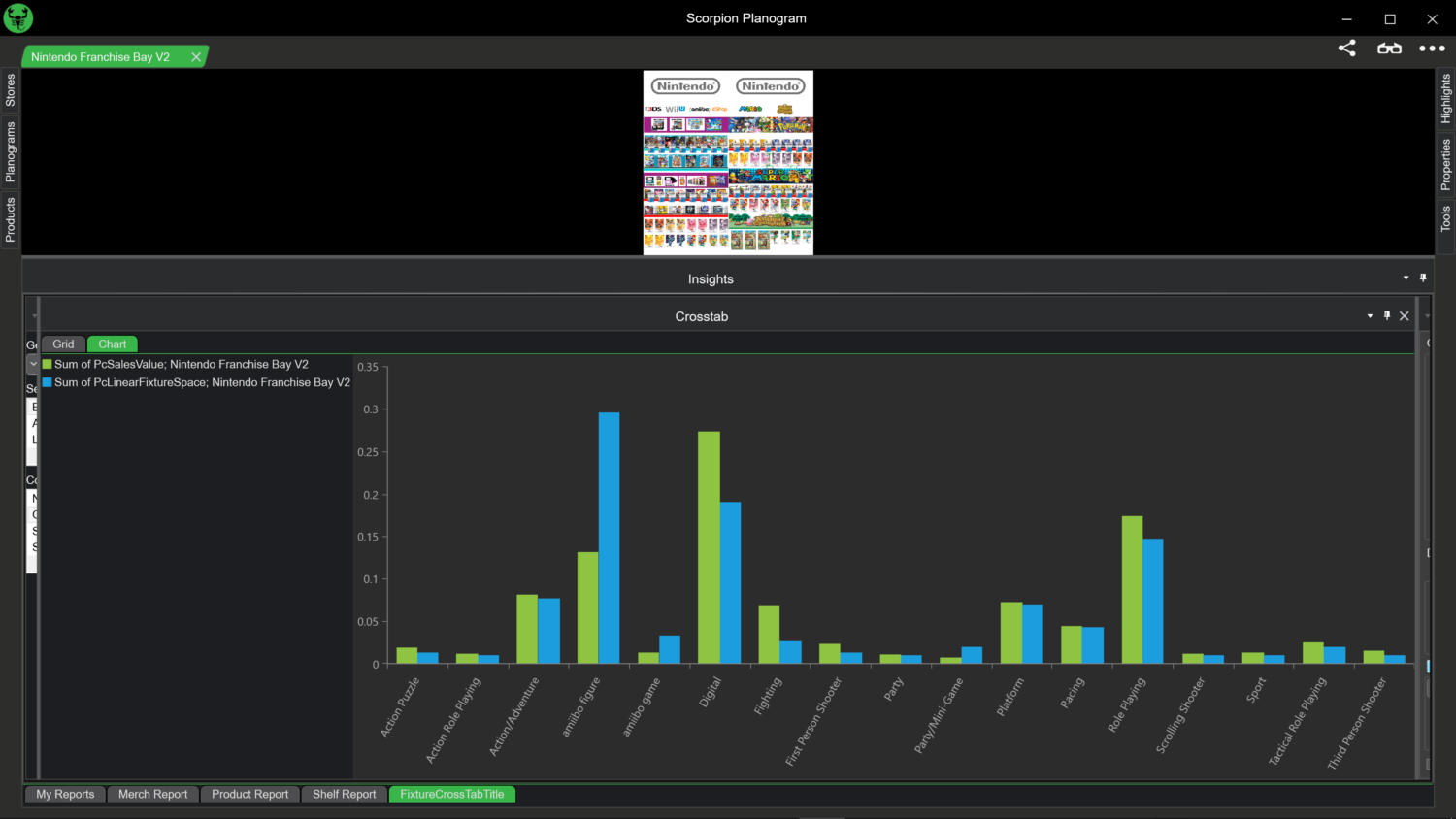 Planogram Software Space versus Sales Graph, Assortment Planning